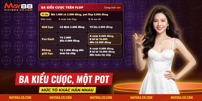 Ba kiểu cược giới hạn, theo quỹ và không giới hạn trong một ván Poker May88 ở vòng ba lá chung đầu tiên
