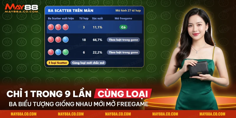 Ba cách xuất hiện của ba biểu tượng đặc biệt và cơ hội mở freegame trong Dragon Ball