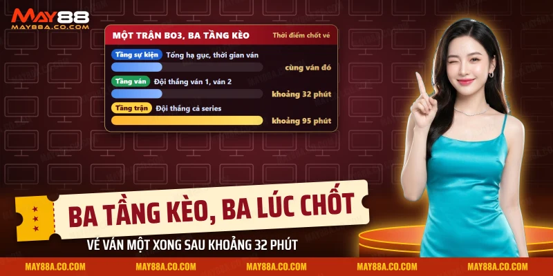 Ba tầng kèo Esports của một trận Bo3: cả trận, từng ván và sự kiện trong ván