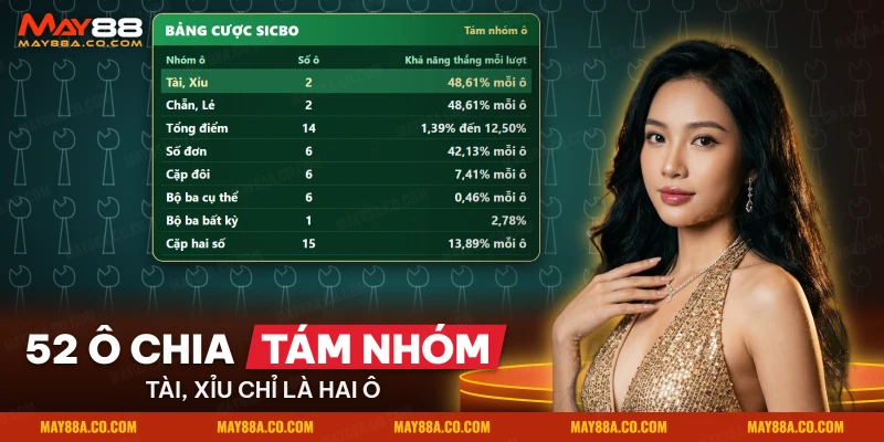 Bảng cược Sicbo chia thành các nhóm tổng điểm, số đơn, cặp đôi và bộ ba