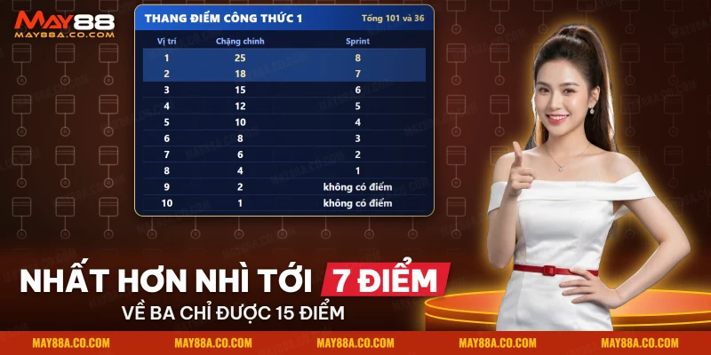 Thang điểm chặng chính và sprint Công thức 1 dùng cho kèo đua xe May88