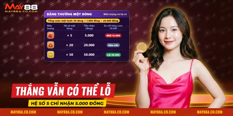 Bảng thưởng của slot với các biểu tượng và hệ số nhân theo mức cược