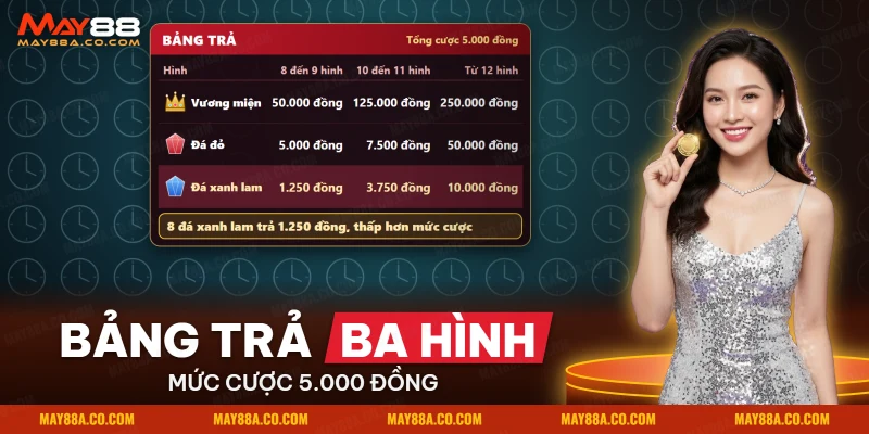 Bảng mức trả của vương miện, đá đỏ và đá xanh lam trong Gates of Olympus