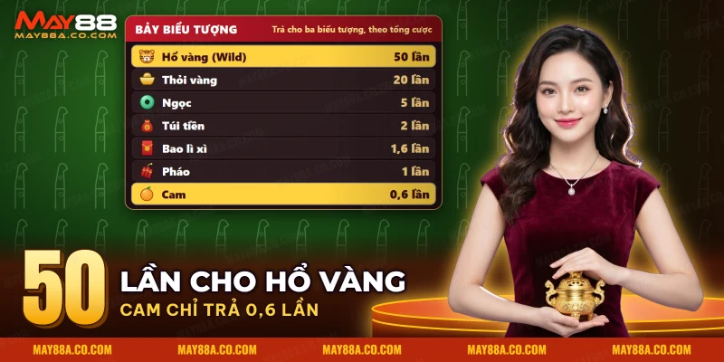 Bảy biểu tượng của Fortune Tiger cùng mức trả theo tổng cược, từ Hổ vàng đến quả cam