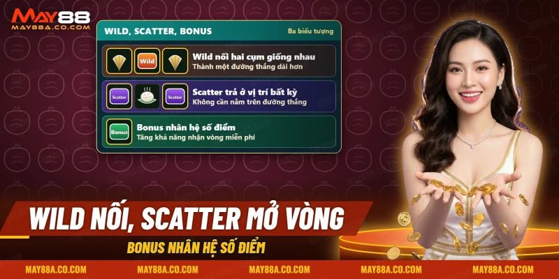 Biểu tượng thay thế và biểu tượng kích hoạt vòng miễn phí của slot Thằng Bờm
