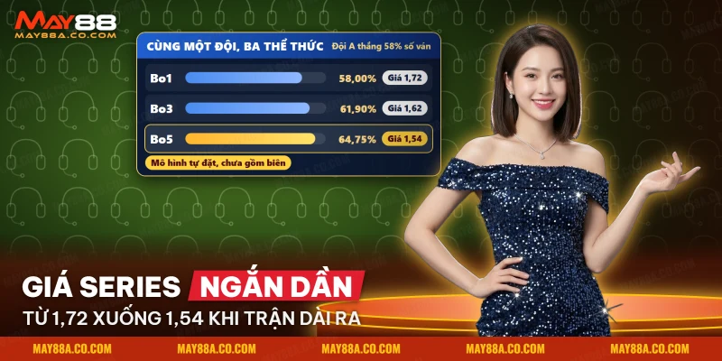 Giá hợp lý của cùng một đội Esports khi series đánh một, ba hoặc năm ván