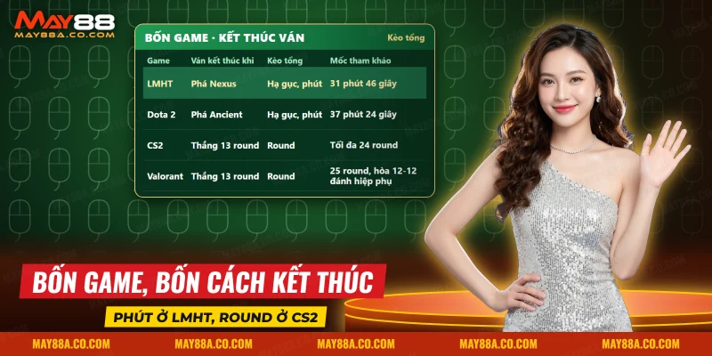 Bảng so sánh cách kết thúc ván ở bốn game Esports LMHT, Dota 2, CS2 và Valorant