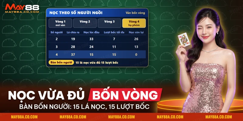 Thứ tự bốn vòng bài của một ván Phỏm và lượng nọc còn lại theo số người ngồi