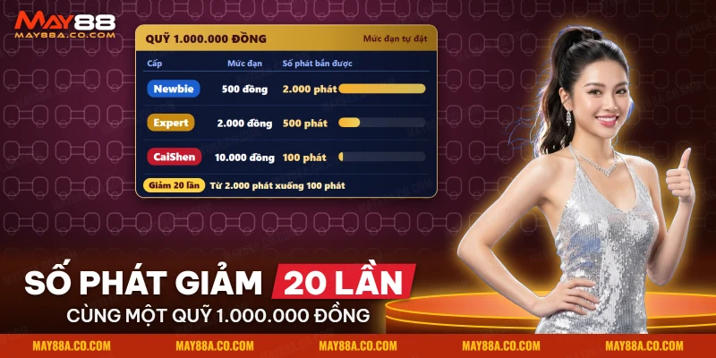 Ba cấp độ của Bắn cá Thần Tài so số phát mà cùng một quỹ mua được ở mỗi cấp