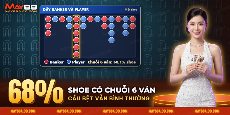 Dãy kết quả Banker và Player liên tiếp trong một shoe baccarat