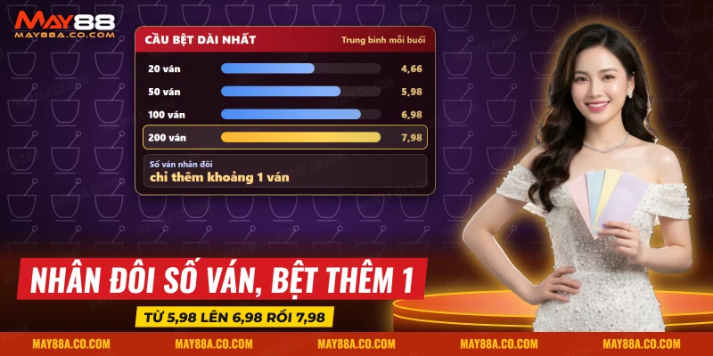 Biểu đồ độ dài cầu bệt dài nhất tăng chậm theo số ván của một buổi xóc đĩa