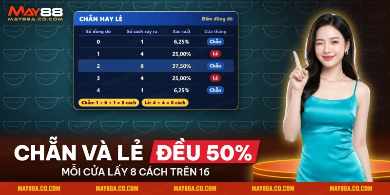 Bảng năm kết quả của bốn quân vị xóc đĩa chia đều cho cửa Chẵn và cửa Lẻ