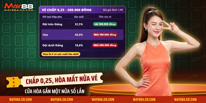Ba kết quả tiền của vé chấp hiệp phụ khi đội trên thắng, hòa hoặc thua