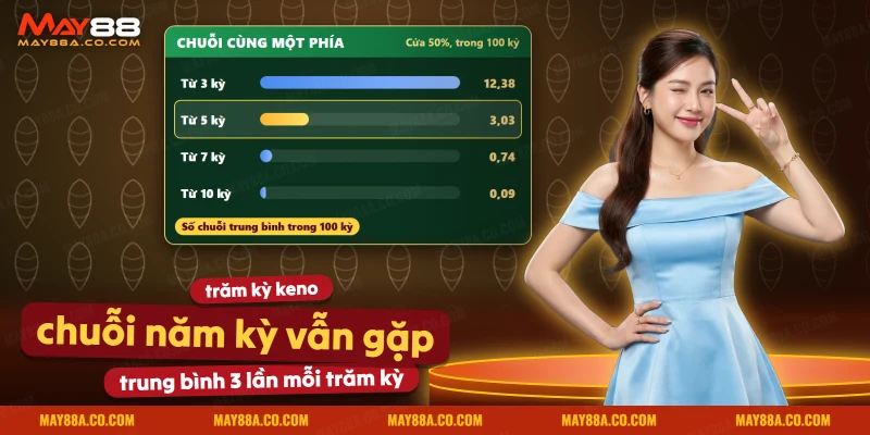 Số chuỗi cùng một phía trong một trăm kỳ Keno Saba theo từng độ dài