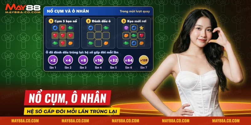 Chuỗi nổ cụm kẹo của Sugar Rush với kẹo mới rơi xuống và ô đánh dấu nhân hệ số gấp đôi mỗi lần