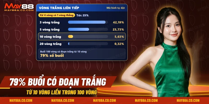 Các mức xác suất của đoạn vòng trắng liên tiếp khi quay Sơn Tinh Thủy Tinh
