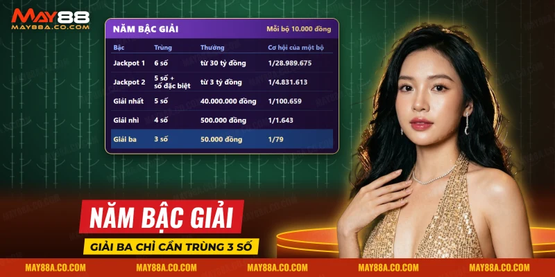 Năm bậc giải của Power 6/55 theo số trùng cùng cơ hội của một bộ số