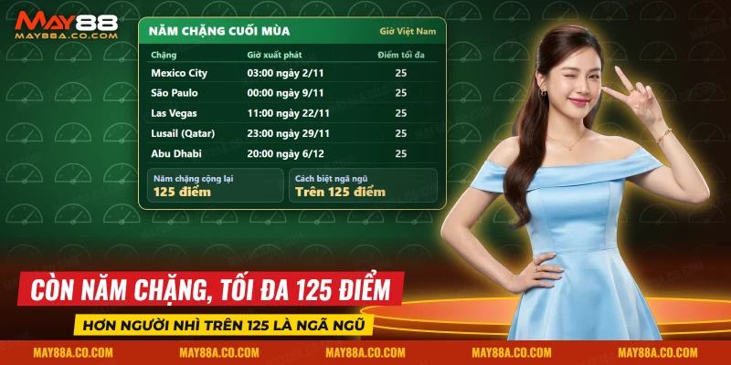 Lịch năm chặng cuối mùa Công thức 1 và mốc điểm ngã ngũ kèo vô địch đua xe