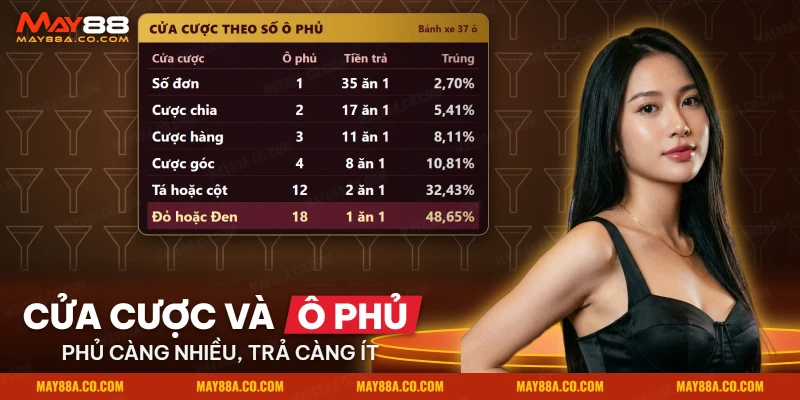 Bảng các cửa cược Roulette theo số ô phủ, tiền trả và khả năng trúng