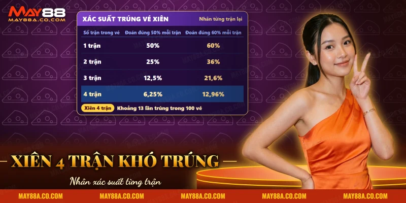 Bảng xác suất trúng vé xiên đá gà Thomo khi gom từ một đến bốn trận vào một vé