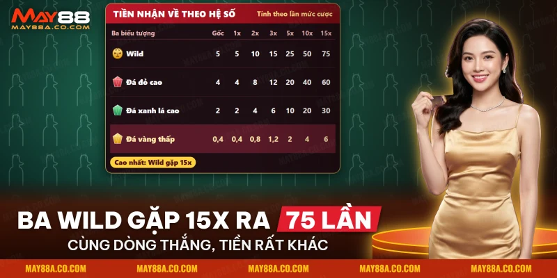 Bảng tiền nhận về của bốn biểu tượng Aztec Gems khi gặp các hệ số nhân từ thấp đến cao