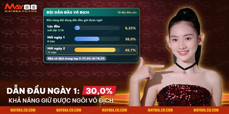 Khả năng đội dẫn đầu sau mỗi ngày thi đấu giữ được ngôi vô địch khi mười sáu đội đều sức