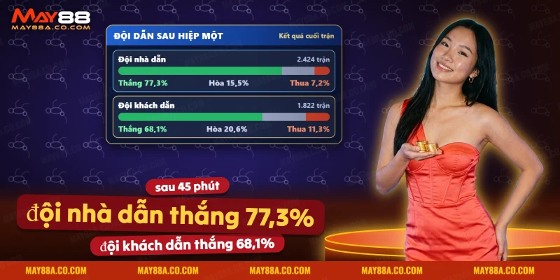 Kết quả cuối trận của đội dẫn sau hiệp một khi là đội nhà và khi là đội khách