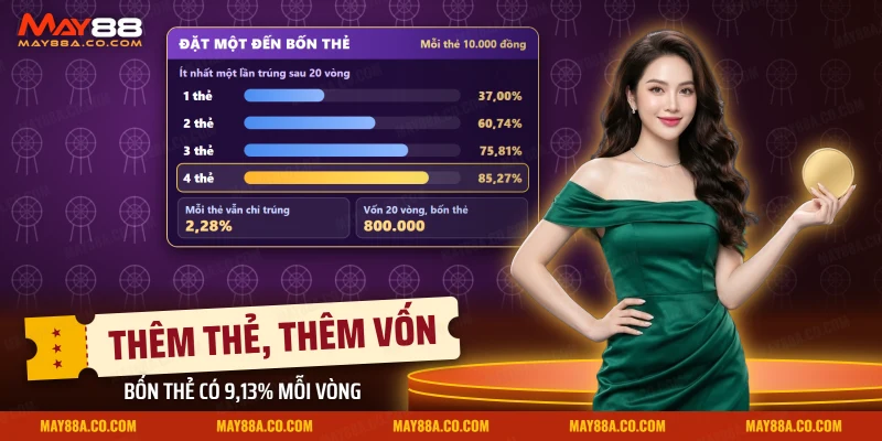 Thanh khả năng trúng ít nhất một lần sau nhiều vòng của Happy Lottery với một đến bốn thẻ