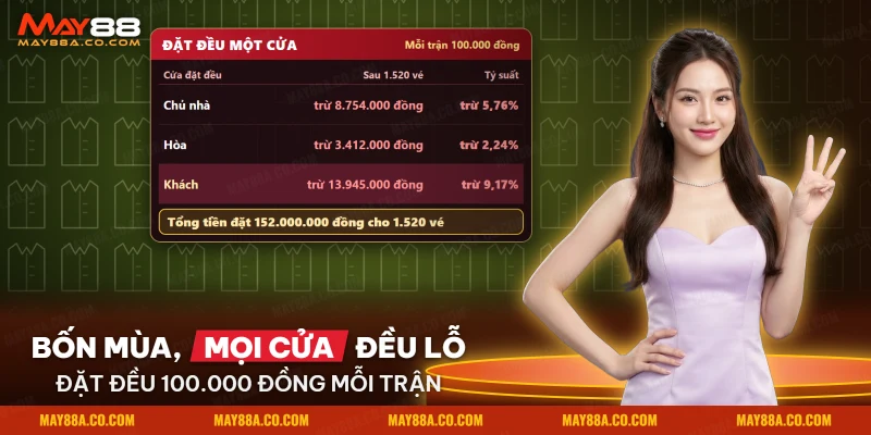 Bảng tiền lỗ của ba cửa kèo châu Âu qua bốn mùa giải