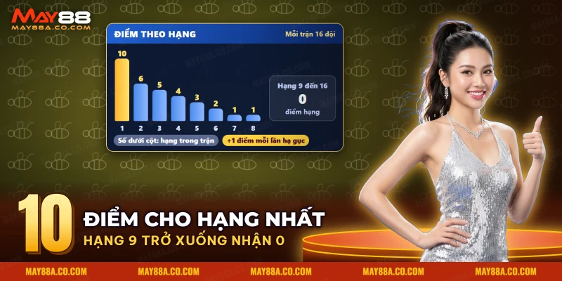 Mười sáu hạng của một trận PUBG Mobile cùng số điểm xếp hạng tương ứng