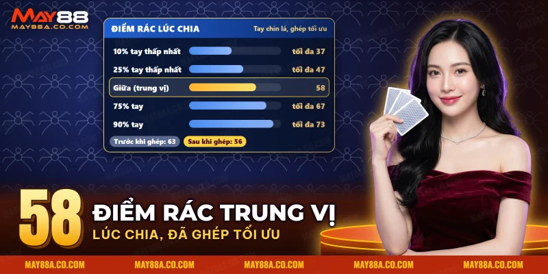 Bảng điểm rác lúc chia của tay chín lá Phỏm, từ nhóm tay thấp nhất đến nhóm cao nhất