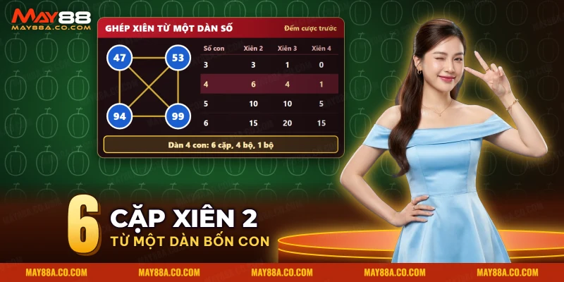 Sơ đồ dàn số nhỏ của lô xiên May88 ghép thành các cặp xiên 2, bộ xiên 3 và xiên 4