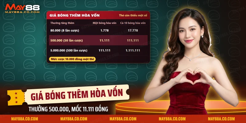 Bảng giá hòa vốn của bóng thêm Irich Bingo ứng với từng mức thưởng khi thẻ thiếu một số