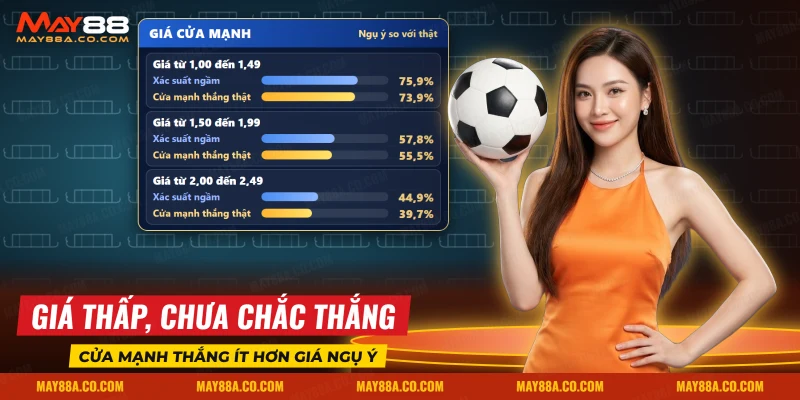 Xác suất ngầm của giá cửa mạnh so với tỷ lệ thắng thật ở kèo châu Âu 1X2