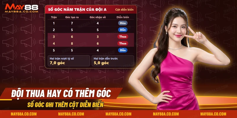 Sổ góc năm trận của một đội kèm cột diễn biến hòa, dẫn hoặc thua trong kèo phạt góc