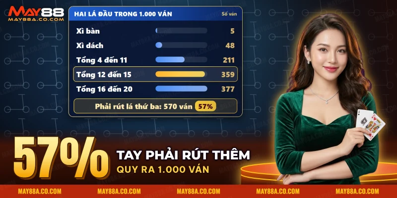 Các vùng điểm của hai lá đầu trong Xì Dách May88, từ xì bàn đến tay đủ tuổi