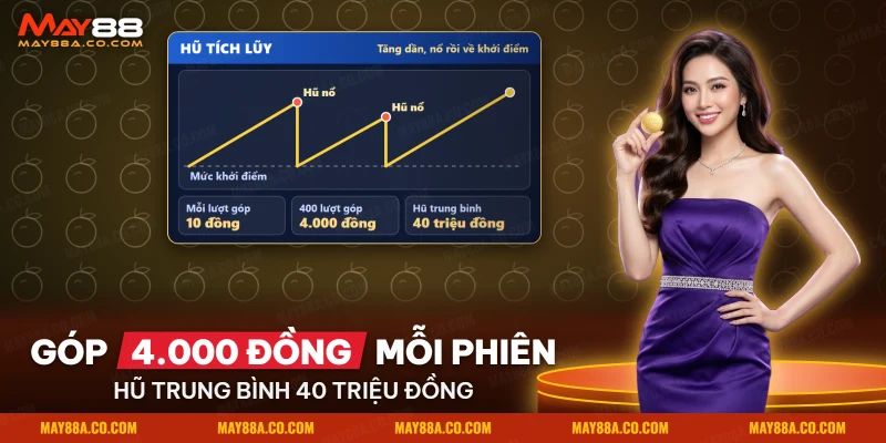 Hũ tích lũy tăng dần theo từng lượt cược và trở về mức khởi điểm sau khi nổ