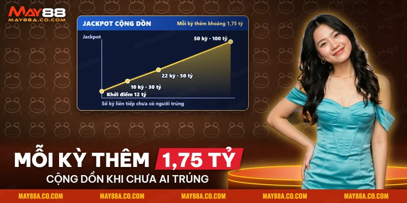 Mức Jackpot Mega 6/45 tăng dần theo số kỳ liên tiếp chưa có người trúng
