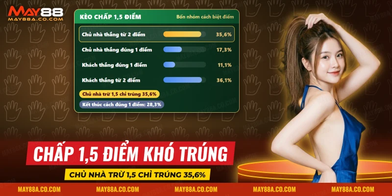 Bốn nhóm cách biệt điểm giữa chủ nhà và khách trong các trận bóng chày