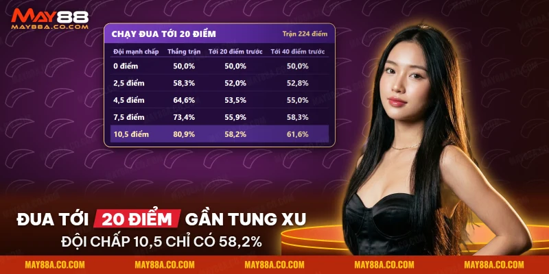 Bảng kèo chạy đua bóng rổ so xác suất thắng trận với xác suất tới mốc điểm đầu trận theo mức chấp