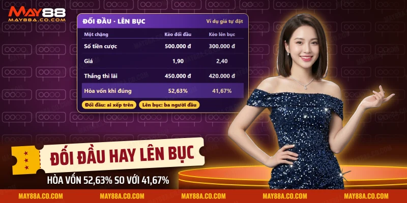 Bảng so kèo đối đầu và kèo lên bục của một chặng đua xe Công thức 1