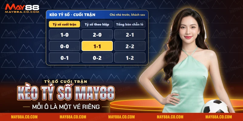 Kèo tỷ số May88 trên bảng kèo bóng đá với các ô tỷ số cuối trận của một trận đấu