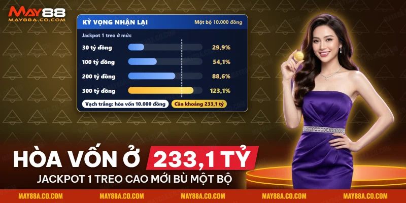 Kỳ vọng nhận lại của một bộ Power 6/55 theo bốn mức Jackpot 1