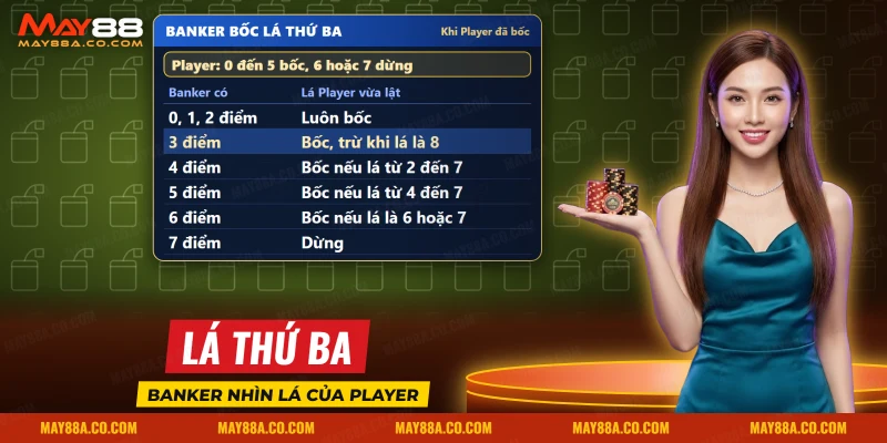 Bảng quy tắc bốc lá thứ ba của Banker trong Baccarat theo lá Player vừa lật