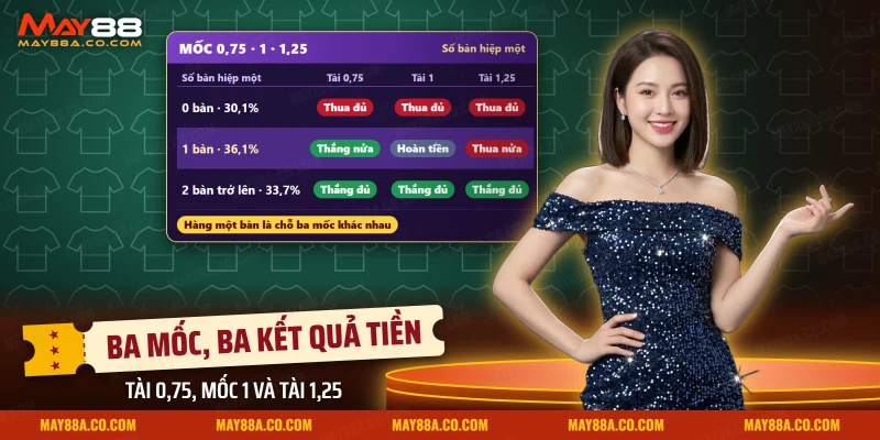 Bảng kết quả thắng thua của ba mốc tài xỉu trong kèo hiệp 1 theo số bàn hiệp một