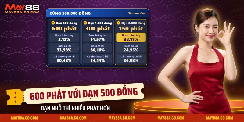 Ba mức đạn của bắn cá Tỷ Phú Đại Dương May88 cùng số phát và khả năng trắng tay khi săn boss