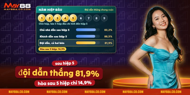 Dải chín hiệp bóng chày với năm hiệp đầu và tỷ lệ đội dẫn thắng chung cuộc