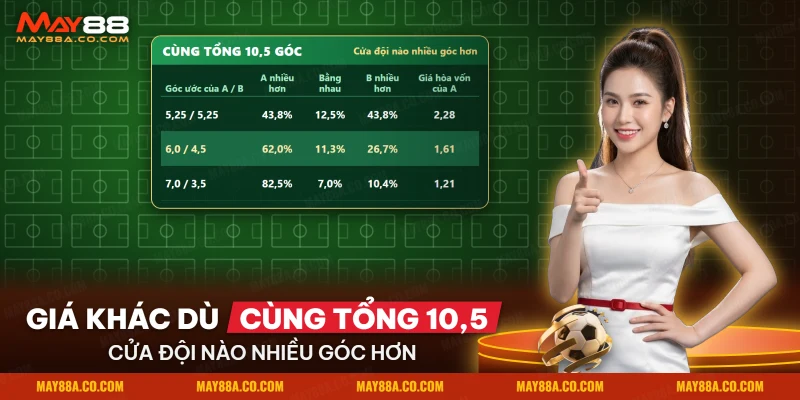 Bảng ba cặp đội cùng tổng góc nhưng khác nhau ở cửa đội nào nhiều góc hơn của kèo phạt góc