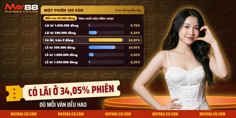 Phân bố lãi lỗ của nhiều phiên chơi Rồng Hổ cùng một mức cược cố định