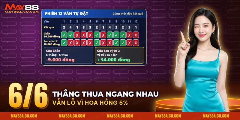 Phiên mười hai ván Fantan với cửa Chẵn và cửa Fan, thắng thua từng ván và tổng lãi lỗ